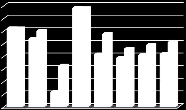 Noroeste Norte Nordeste Médio-Norte Oeste Centro-Sul Sudeste Mato Grosso Análise Bovinocultura 29 de maio de INDÚSTRIA FAMINTA: Com um abate de 1,93 milhões de cabeças de bovinos no primeiro