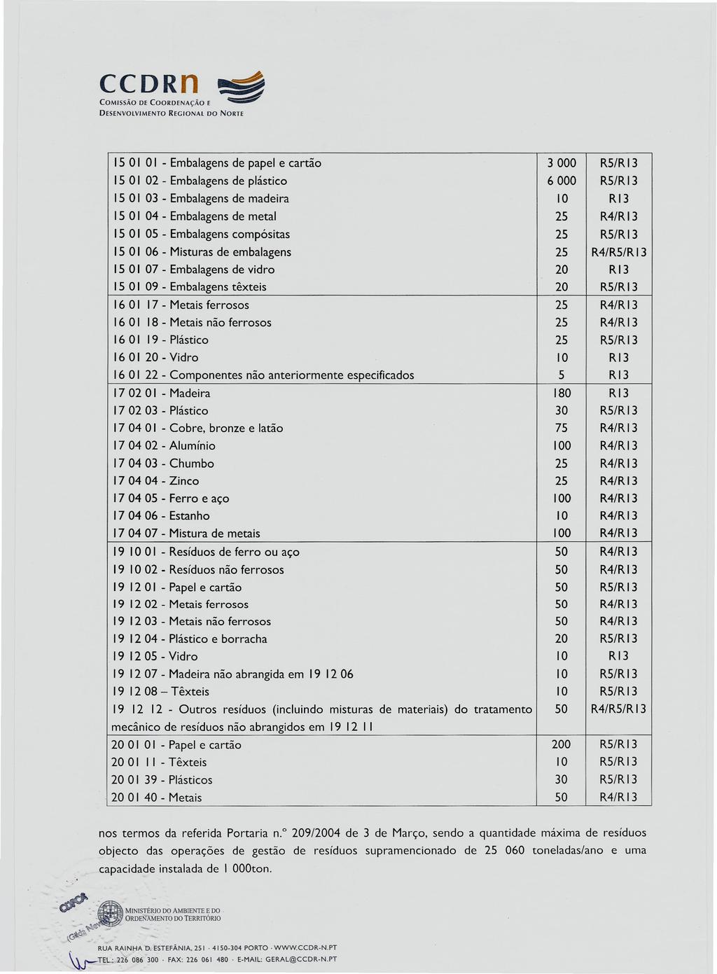 CCDRn r::~ 50 OI - Embalagens de papel e cartão 3000 R5/R13 50 02 - Embalagens de plástico 6000 R5/R13 50 03 - Embalagens de madeira 10 RI3 50 04 - Embalagens de metal 25 R4/R13 50 05 - Embalagens