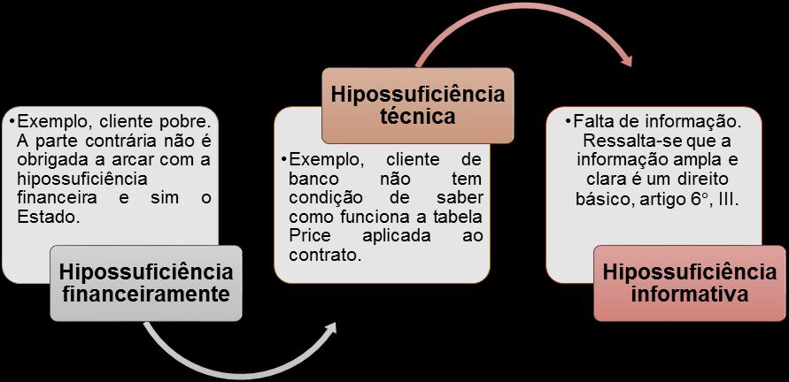 CURSO DE PÓS-GRADUAÇÃO EM DIREITO CIVIL E PROCESSO CIVIL. Aula Ministrada pelo Prof. Fábio Cáceres. (Aula 20/06/2018) Direitos básicos do consumidor.