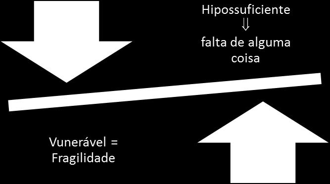 Todo consumidor é vulnerável artigo 4, I, contudo, nem todos são hipossuficientes. Responsabilidade por vício do produto ou serviço. Fundamentação artigo 18 e seguintes do CDC.