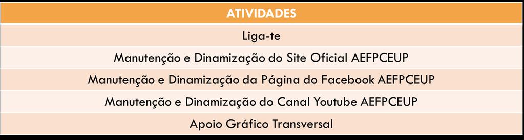 Departamento Comunicação e Imagem O Departamento de Comunicação e Imagem é responsável pela realização de cartazes e todo o material necessário para a divulgação de todas as atividades realizadas