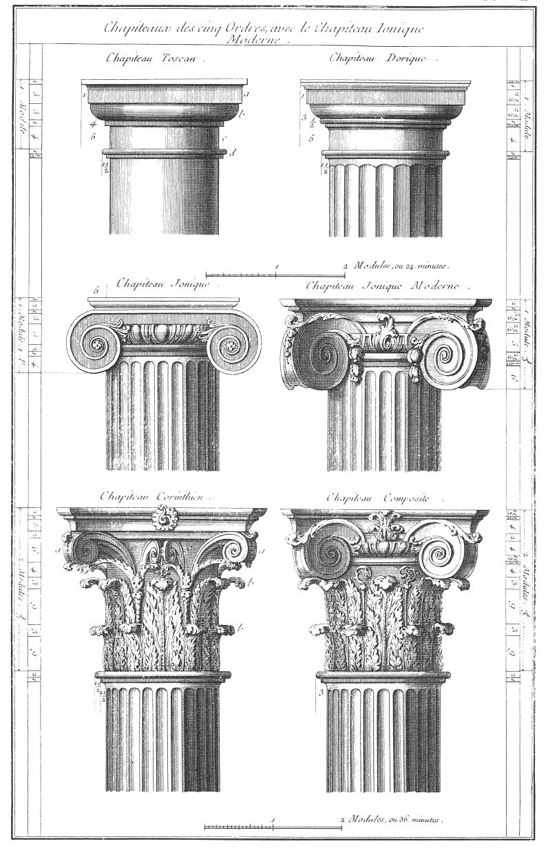 Os três tipos de capitéis da arquitetura