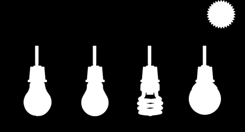 I luminação LED Uma escolha brilhante! Eficiência Energética Incandescente tradicional Incandescente halógena Fluorescente compacta LED Poupança até 90% no consumo energético.