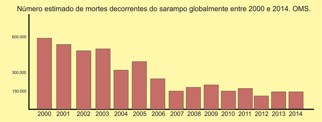 Epidemiologia: