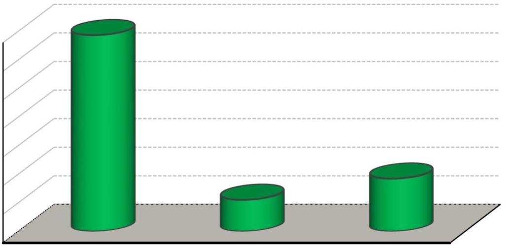 5.1 MELHOR DESEMPENHO TRIMESTRAL DOS INVESTIMENTOS COMPORTAMENTO MENSAL COMPORTAMENTO ACUMULADO FUNDO DE INVESTIMENTO JAN FEV MAR FUNDO DE INVESTIMENTO JAN FEV MAR SICREDI FIC INSTITUCIONAL RF