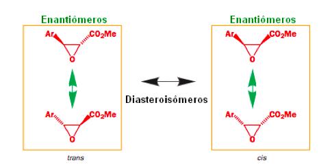 Quando os compostos possuem mais de um centro estereogênico, ocorre a possibilidade de existência de enantiômeros e diasteroisômeros.