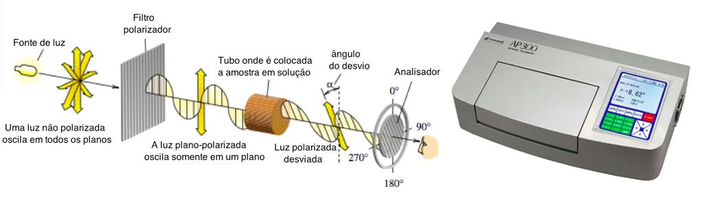 HO HO H H 2 N (S)-DOPA CO 2 H Administrado juntamente com a dopamina no tratamento da doença de Parkinson. O enantiômero R não é metabolizado no organismo, e seu acúmulo pode ser prejudicial.