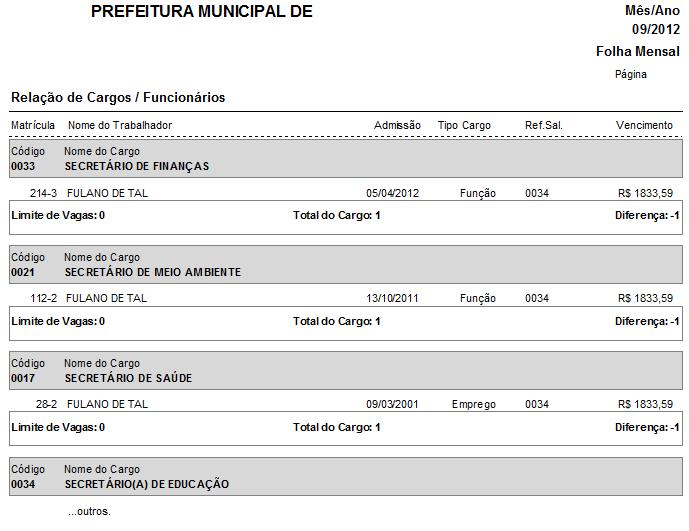 MODELO-19.2 (Emitido pelo SIP*-Sistema Integrado de Pessoal *Software desenvolvido pela Empresa Fiorilli S/C. Usando a opção de filtragem do vinculo Comissionado, no menu 5.1.2. MODELO-20.