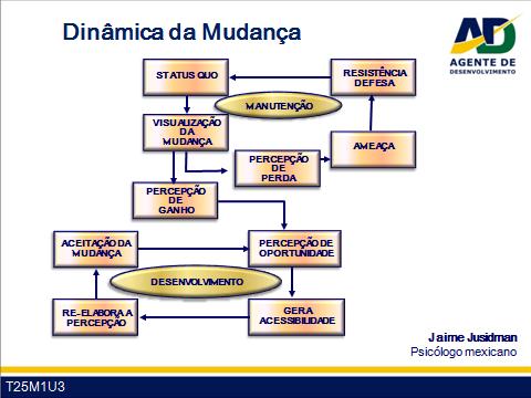 Curso para