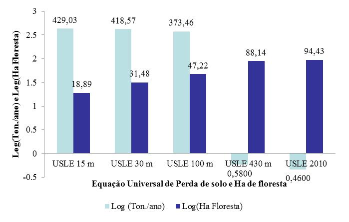 conserva as espécies ameaçadas de extinção, tanto animais como florestais.