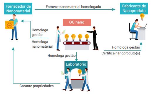 Nanossegurança