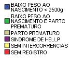 Marital -0,081 0,216* -0,020 0,035 Escolaridade -0,038 0,203* 0,130 0,229* Semana Gestacional 0,057 0,196-0,201* 0,689** Grau de paridade -0,113 0,512** 0,098-0,059 Número de consultas pré-natal