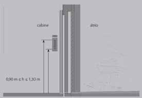 Deve ter pelo menos uma barra de apoio interior com altura compreendida entre 0,875m e 0,925m e a uma distância da parede entre os 0,035m e 0,05m; Não devem existir no