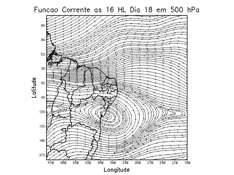 Figura 5. Evolução da velocidade vertical (cm/s) em perfil vertical sobre (10 S, 36 W) O vento em 500 hpa aparenta uma forte circulação anticiclônica (Figura 6).