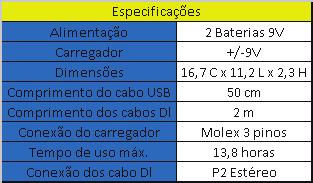 96 Quadro 3 - Características do Equipamento Fonte: Autoria Própria A Figura 66 exibe o equipamento