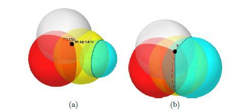 Observe a imagem abaixo: Imagem 7: Possíveis situações em Cl 4, : (a) Pontos imaginários, (b) Pontos reais e coincidentes e (c) Pontos reais e distintos.