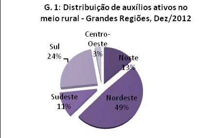 Fonte: AEPS, 2012. Fonte: AEPS, 2012.