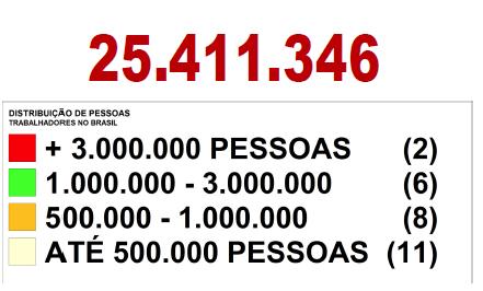 Somos a maior central sindical no Brasil e a 5ª maior do mundo.