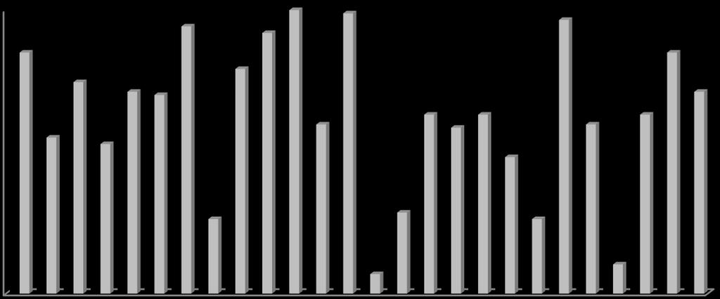 O Gráfico 1 apresenta a pontuação do nível de QV por meio do AUQEI dos pré-escolares obtidos pela análise descritiva de média das