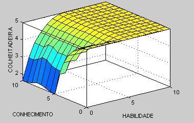 400 Luís Roberto Almeida Gabriel Filho, Renato Dias Baptista, Karine Baptistella de Moraes, Amanda Campos dos Santos, Jéssica Santos Oliveira, Fábio Mosso Moreira.