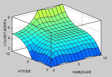 S. baseado em regras fuzzy para classificação de mão de