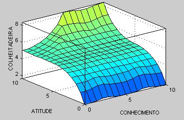 colheitadeira representada tridimensionalmente e pelo