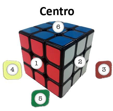 3 Figura 2 - Centro do cubo As peças denominadas como meio, são peças constituídas por duas