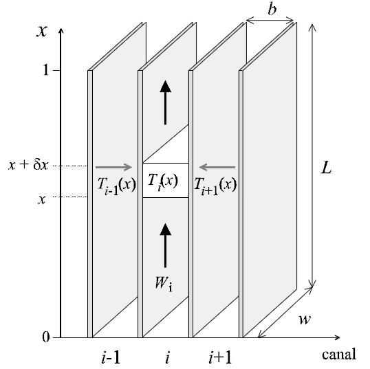 Pinto (2003). Figura 2-2 Esquema do volume de controle usado para balanço diferencial do PHE.