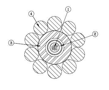 Figura 1: Cabo Para-raios de Fibra Óptica OPGW 1: Fibra Óptica; 2: Tubo de Proteção; 3: