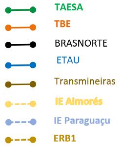 Oeste C1 68 km LT 230 kv Irati Norte Ponta Grossa C2 64 km LT 230 kv União da Vitória TBE Norte São Mateus do Sul C1 103 km LT 230 kv Areia União da Vitória Norte C1 53 km SE 525/230 kv Ponta Grossa