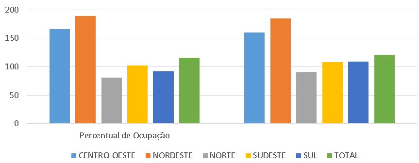 9 2014, 2.360 vagas disponíveis e 4.355 adolescentes internados. Demonstrando, portanto, latente descumprimento legal.