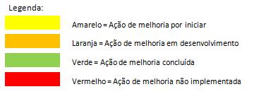 3. Projeto de Ações de Melhoria Intermédio Pág. 1 3.4.