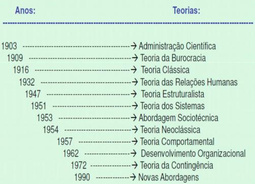 Toda organização seja ela industrial ou prestadora de serviços precisa ser administrada para alcançar seus objetivos (EFICÁCIA) com a maior EFICI- ÊNCIA, economia de ação e de recursos e ser