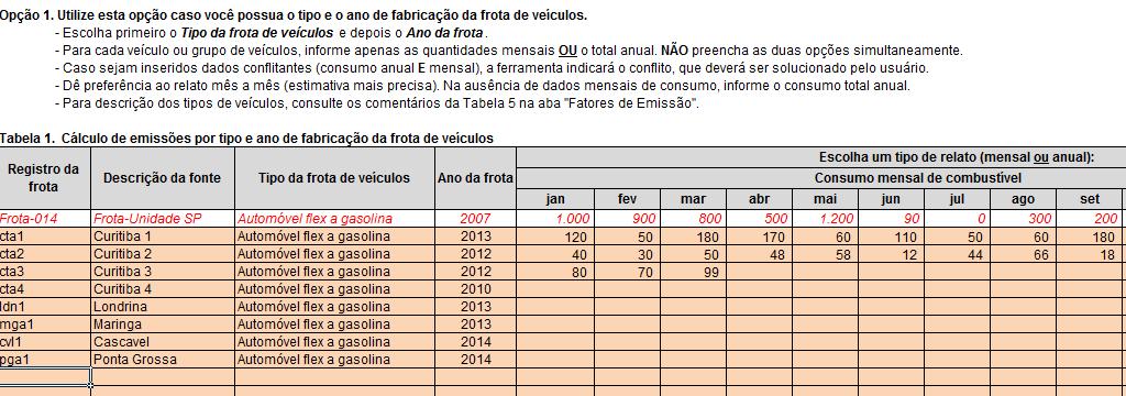 3 No nosso exemplo, a empresa conhece todas as informações, portanto usará a Opção 1. Então que informações precisarei ter?