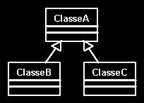 instanceof ClasseB) System.out.