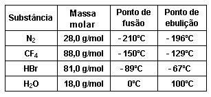 A identificação dos fatores que influenciaram a viscosidade requer que se considerem os arranjos estruturais dos diversos líquidos e, por meio dessa análise, se compreenda o porquê de as viscosidades