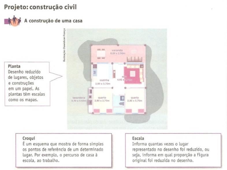 Figura 1: Atividade - Projeto construção civil (Tempo de Aprender, 9º ano, 2009, p.