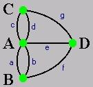 Moelagem com Grafos A A forma mais simples e e representar graficamente: Pontos (értices) e linhas (arestas). Moelagem com Grafos No problema as casas: Vértices = casas + seriços.