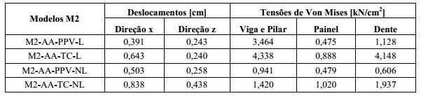 de análises (FREITAS, 2012).