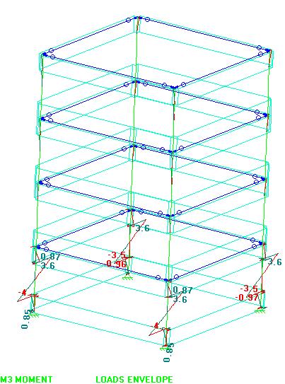 72 5.9 Modelo com painéis engastados: painéis que contraventam a estrutura Apresentam-se a seguir os resultados obtidos através da simulação com o modelo já com os painéis na estrutura, no entanto,