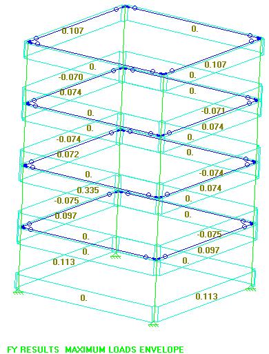 73 Figura 41 Valores dos momentos máximos para cada elemento da estrutura. Mx, à esquerda, e My, à direita, segundo análise ABNT NBR 6120 (1980).