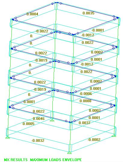 75 Figura 44 Valores dos momentos máximos para cada elemento da estrutura. Mx, à esquerda, e My, à direita, segundo análise ACI 318R-14.