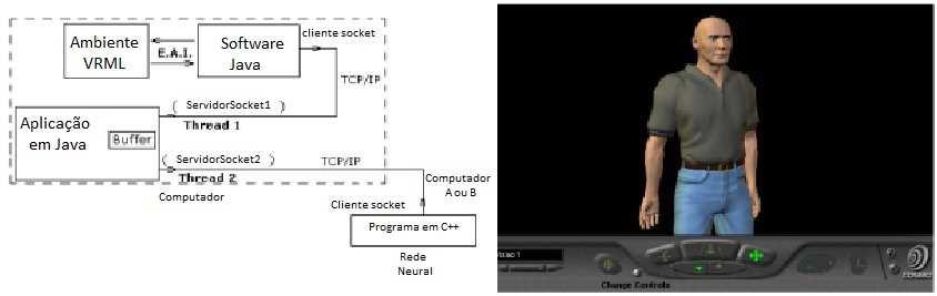 CAPÍTULO 3. TRABALHOS RELACIONADOS 25 Figura 3.4: (a) Arquitetura do sistema de controle; (b) Paciente virtual (SOARES et al., 2003) 3.1.