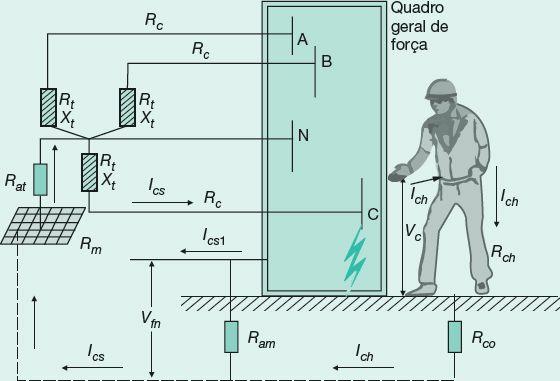 A resistência de aterramento das massas é de 3 Ω. Observar o diagrama da Figura 3.