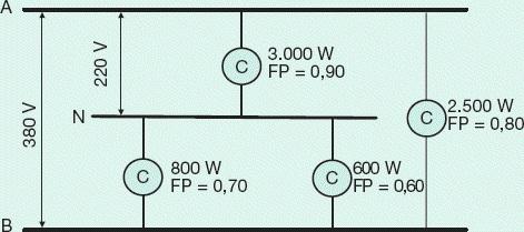 I ab corrente correspondente à carga ligada entre as fases A e B, em A; Figura 3.22 Sistema bifásico simétrico a três fios.