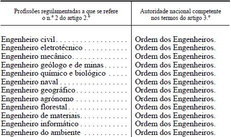 para IGTs 7 Directiva da Profissões Lei nº 9/2009,