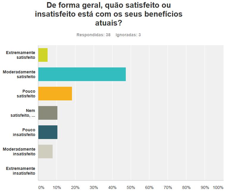 manter em nosso grupo na defesa desses princípios: 3. As empresas devem apoiar a liberdade de associação e o reconhecimento efetivo do direito à negociação coletiva; 4.