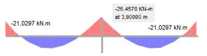 m) No Software SAP2000 foram analisados os modelos de pórtico espacial e efeito incremental, e as vigas de cobertura estão expostas na Figura 8 e Figura 9.