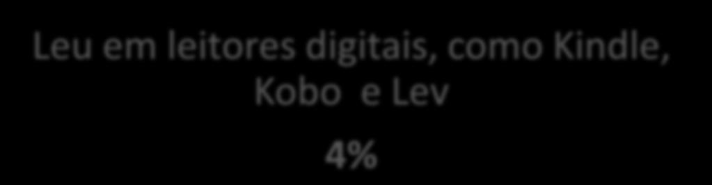 quanto os celulares ou smartphones despontam nesse cenário como principais