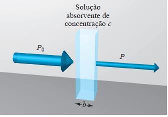 Absorciometria Io I